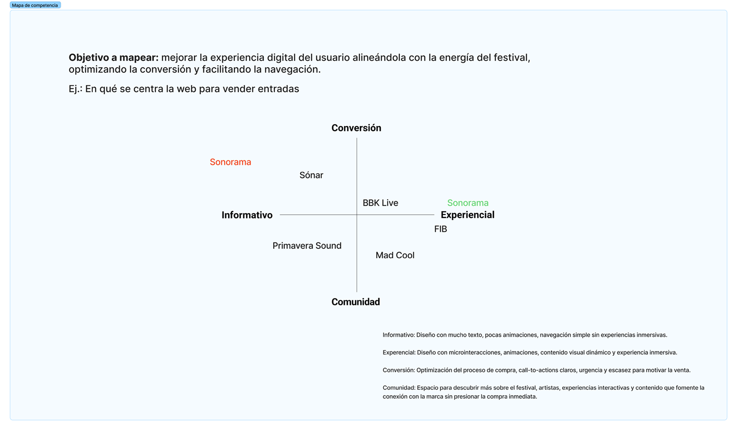 mapa-competencia-sonorama